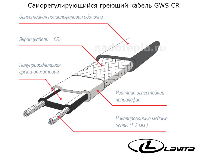 GWS 16-2 CR, 200 м/рулон, греющий кабель Lavita экранированный, изоляция полиолефин, макс. темп. 65С GWS 16-2 CR, 200 м/рулон, греющий кабель Lavita экранированный, изоляция полиолефин, макс. темп. 65С